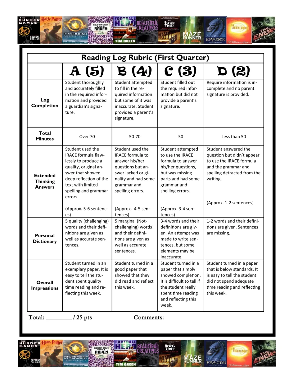 Reading log rubric scoring log completion, total minutes, question answers and dictionary on an A to D scale