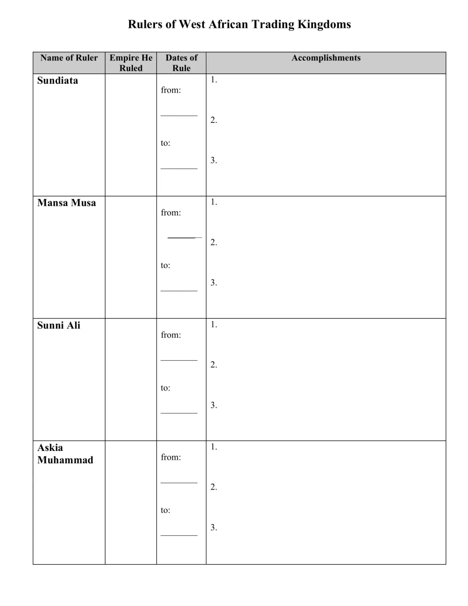 Graphic organizer for Sundiata, Mansa Musa, Sunni Ali, and Askia Muhammad: empires, rule dates, accomplishments