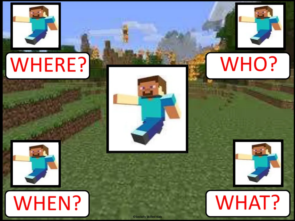 Where, When, Who and What question board showing a running blocky game character for practising asking questions on topic