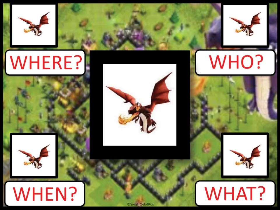 Question starter board with a fire-breathing dragon topic: students ask Where, Who, When and What questions about it