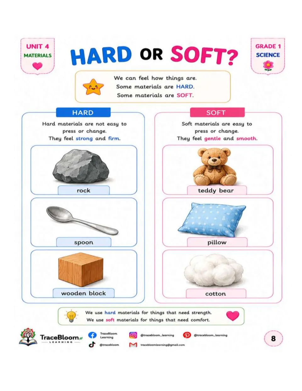 Hard or Soft lesson compares a rock, spoon, and wooden block with a teddy bear, pillow, and cotton