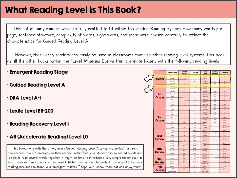 Reading-level overview identifies the book as emergent Level A and lists approximate DRA and Lexile matches.