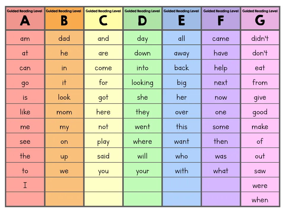 Sight-word reference for guided reading Levels A–G includes Level A words am, at, can, go, and seven more.