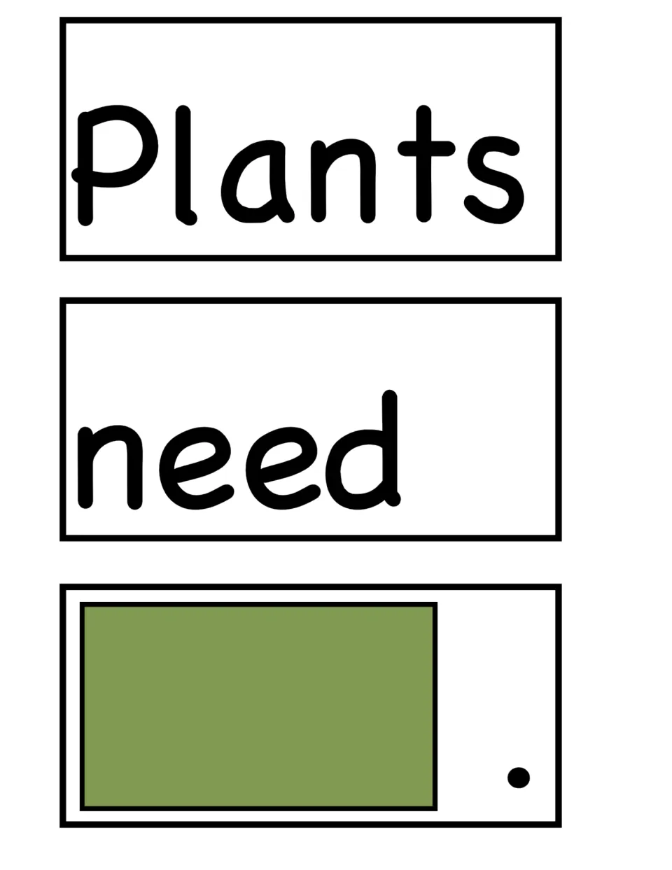 Pocket-chart sentence pieces read "Plants" and "need," with a blank ending and period for adding a plant need.