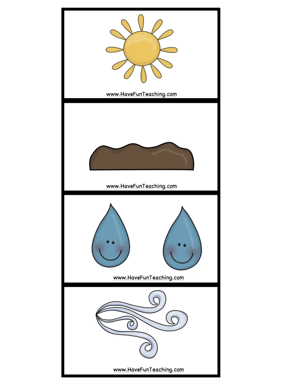 Four plant-needs picture cards show sun, soil, water, and air to complete the pocket-chart sentence "Plants need."
