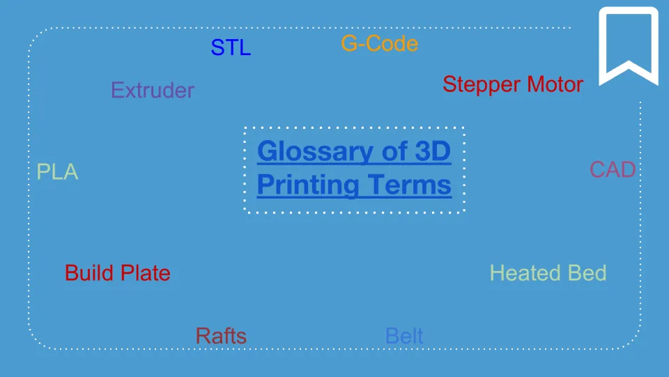 Glossary of 3D Printing Terms listing STL, G-Code, extruder, stepper motor, PLA, CAD, build plate, heated bed and rafts