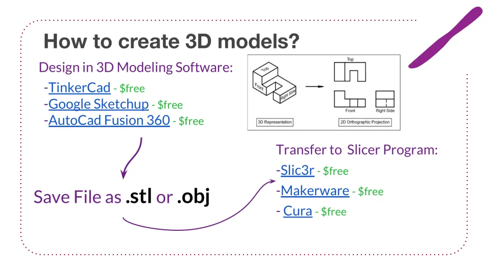 How to create 3D models: free design tools like TinkerCad, saving as .stl or .obj, then slicer programs such as Cura