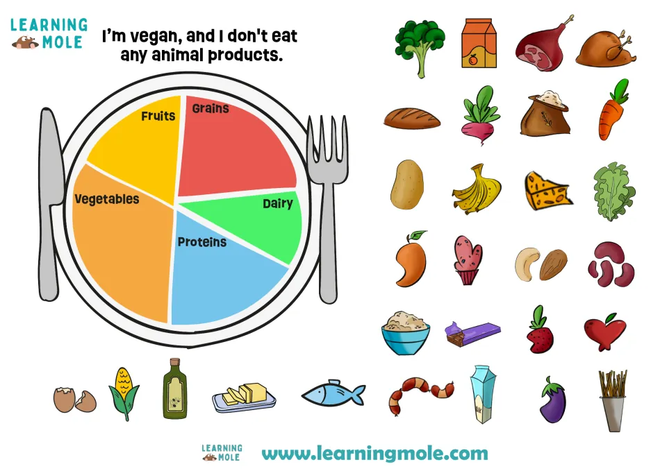 Vegan meal plate: students cut out foods like broccoli, fish, cheese and beans, then sort plant-based ones by food group