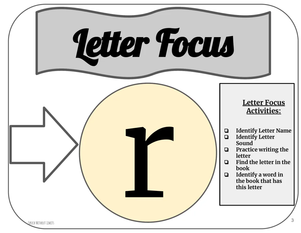 Letter focus r introduces naming the letter, identifying its sound, writing it, and finding it in the book