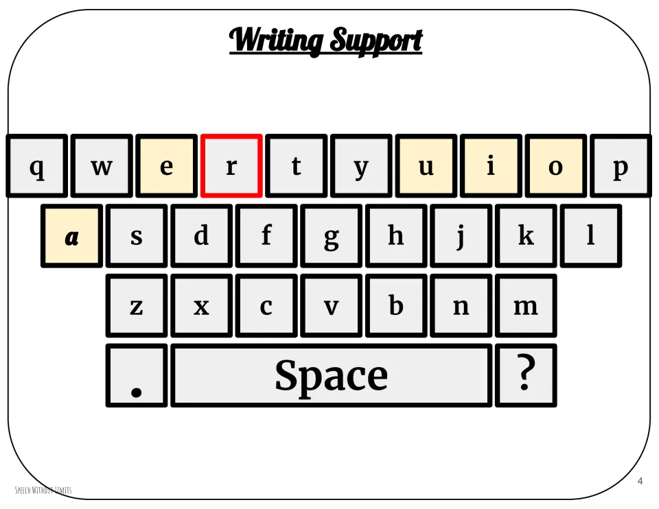 Writing support keyboard for the packet highlights lowercase r and vowels, with space and punctuation keys