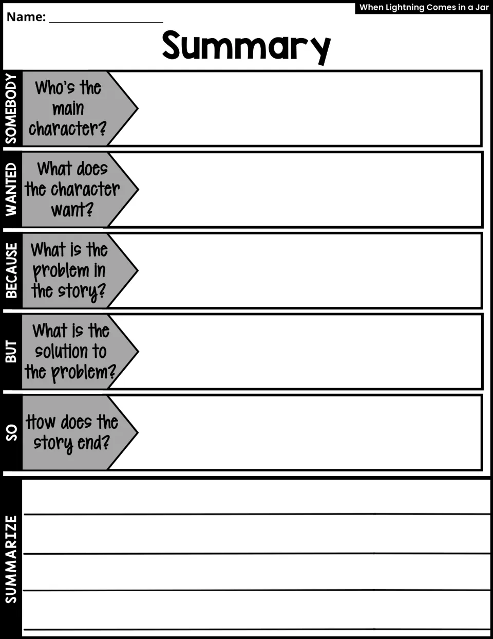 Summary: students answer Somebody, Wanted, Because, But, So questions, then write a summary of the story
