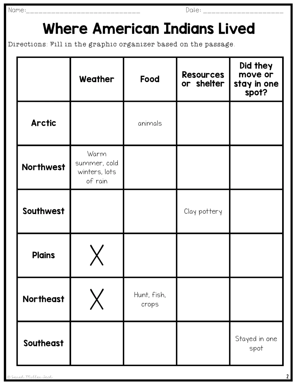 Regions graphic organizer: students record weather, food, shelter and whether each group moved or stayed in one spot