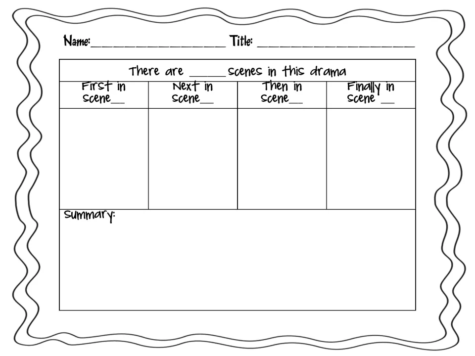 Drama organizer asks for the scene count, what happens first, next, then, and finally, and a summary.