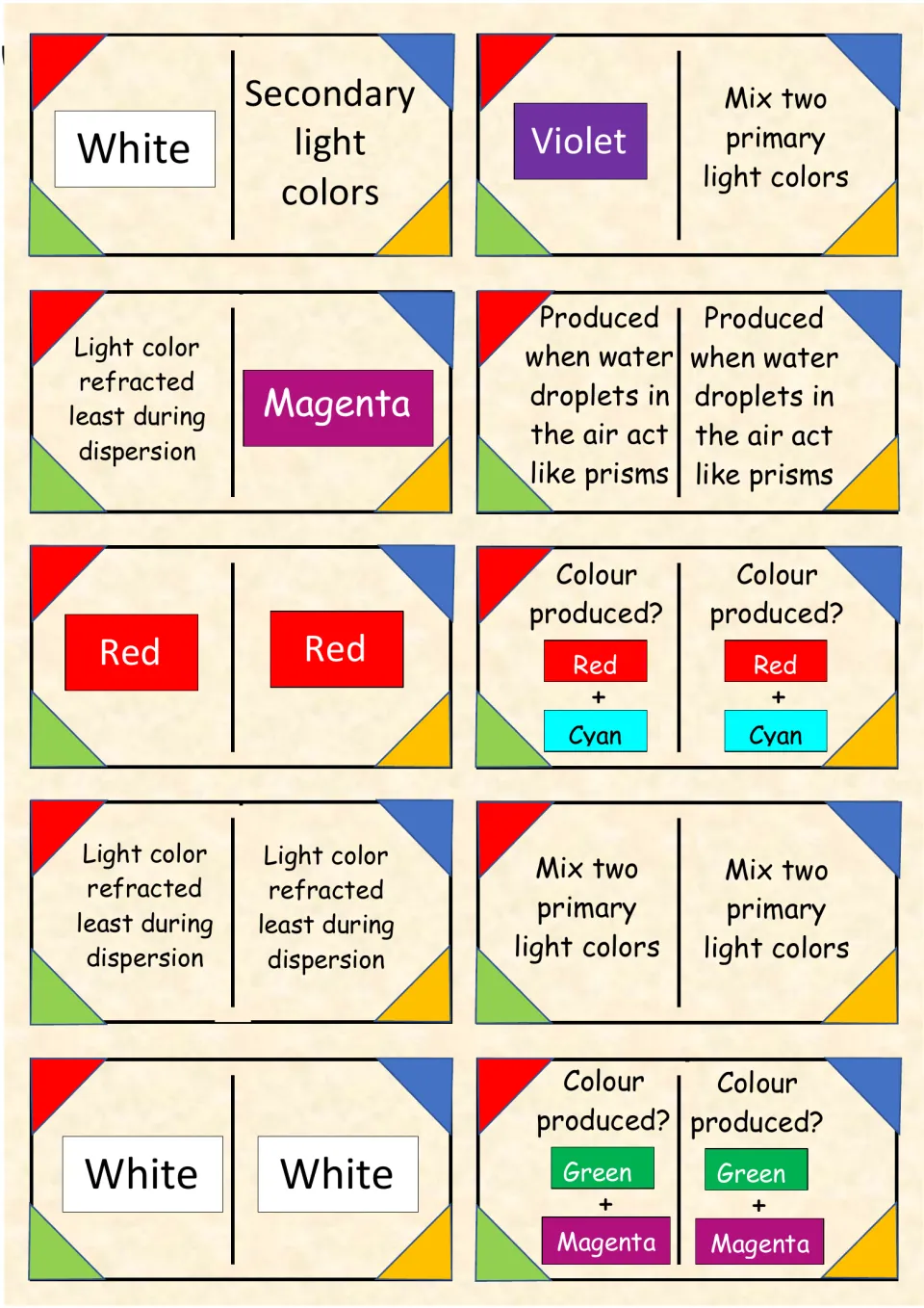Light dominoes 41–50: secondary colors, least refraction, droplets acting as prisms, and green plus magenta