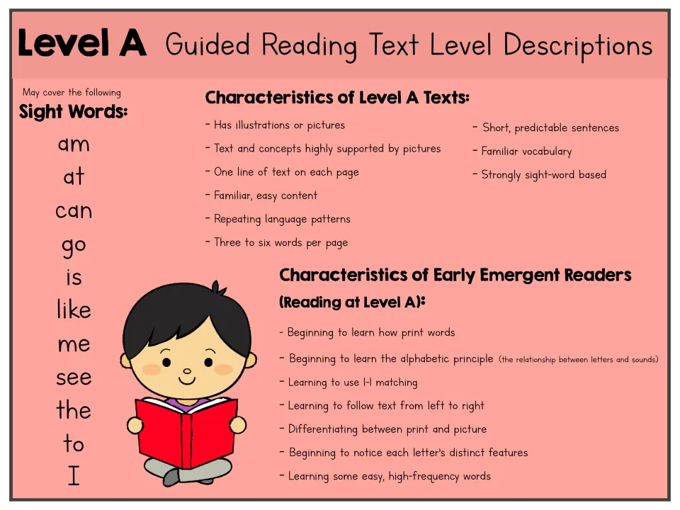 Level A descriptions: sight words am, at, can, go, is, like, me, see, the, to, I, plus traits of these texts and readers