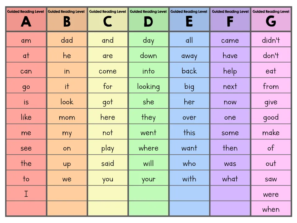Sight word lists for guided reading levels A to G, from am, at and can in level A to didn't, don't and eat in level G