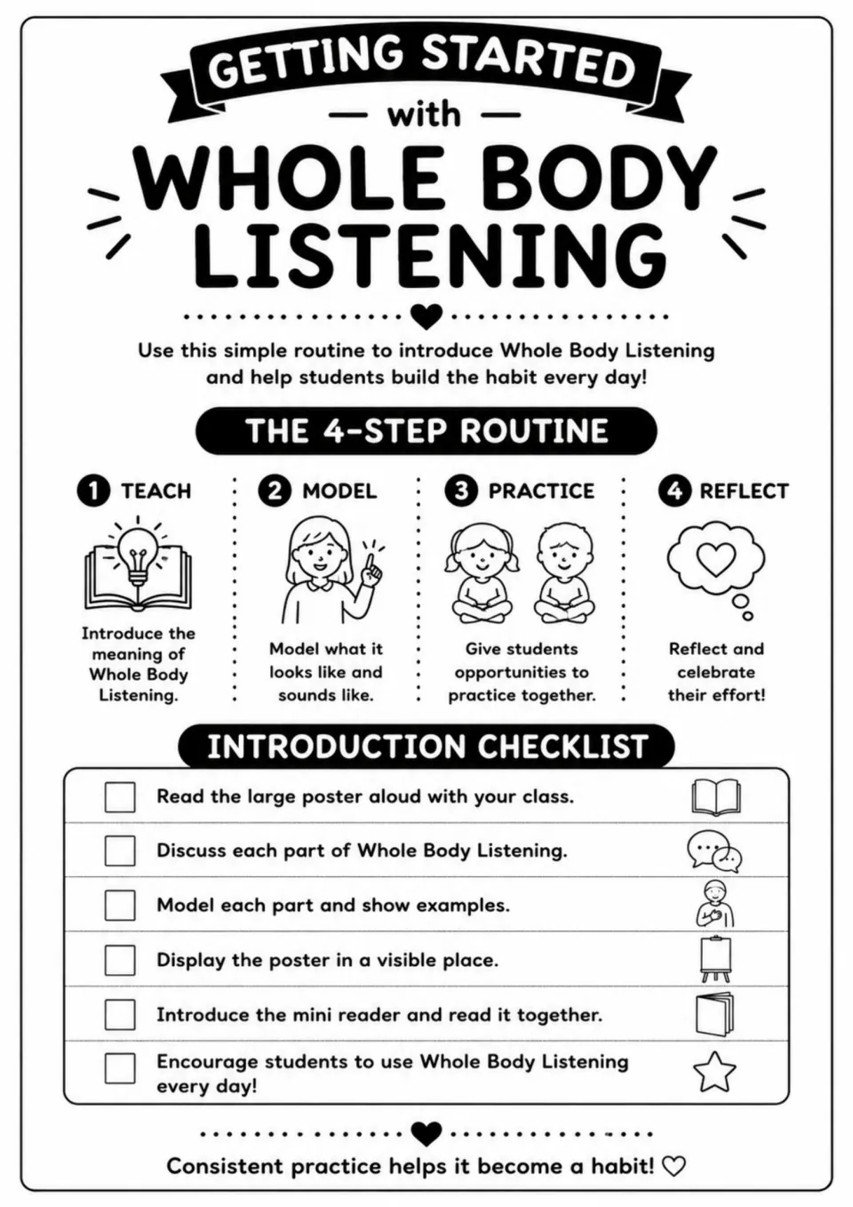 Teacher guide introduces listening through teach, model, practice, and reflect, plus a six-item checklist