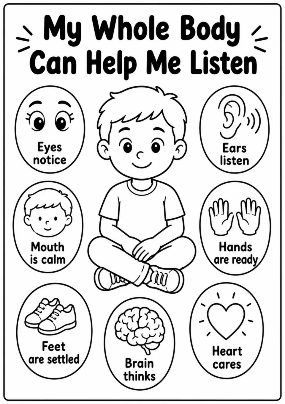 Listening overview poster labels how eyes, ears, mouth, hands, feet, brain, and heart help a child listen