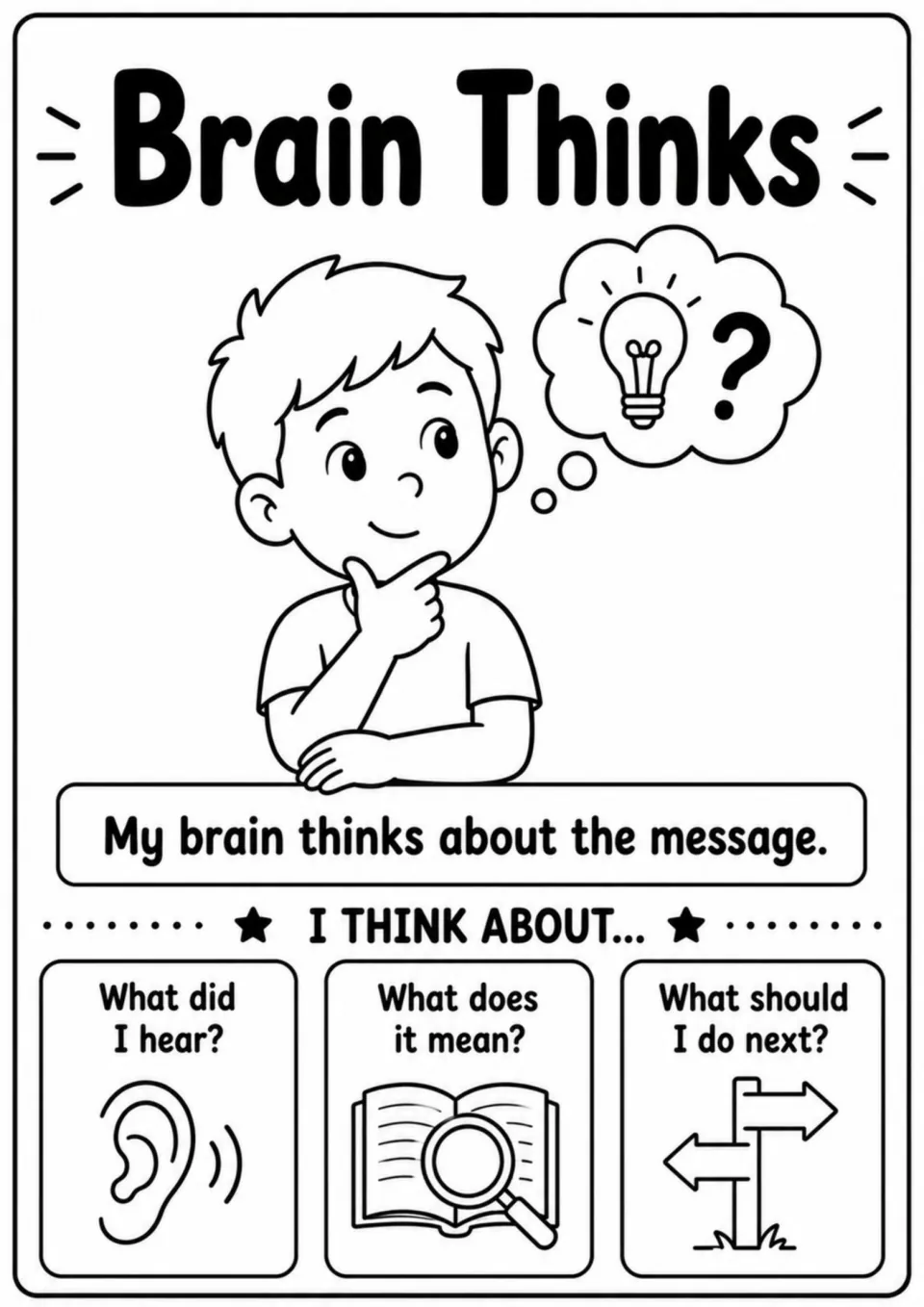 Brain Thinks poster asks what was heard, what it means, and what to do next when thinking about a message