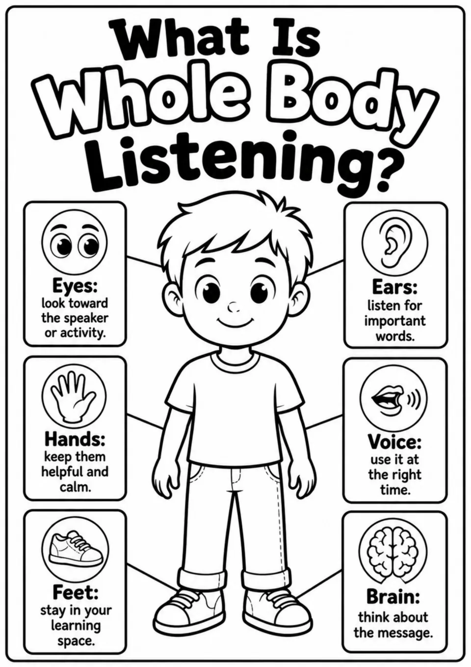 Overview poster explains how eyes, ears, hands, voice, feet, and brain support listening to a message