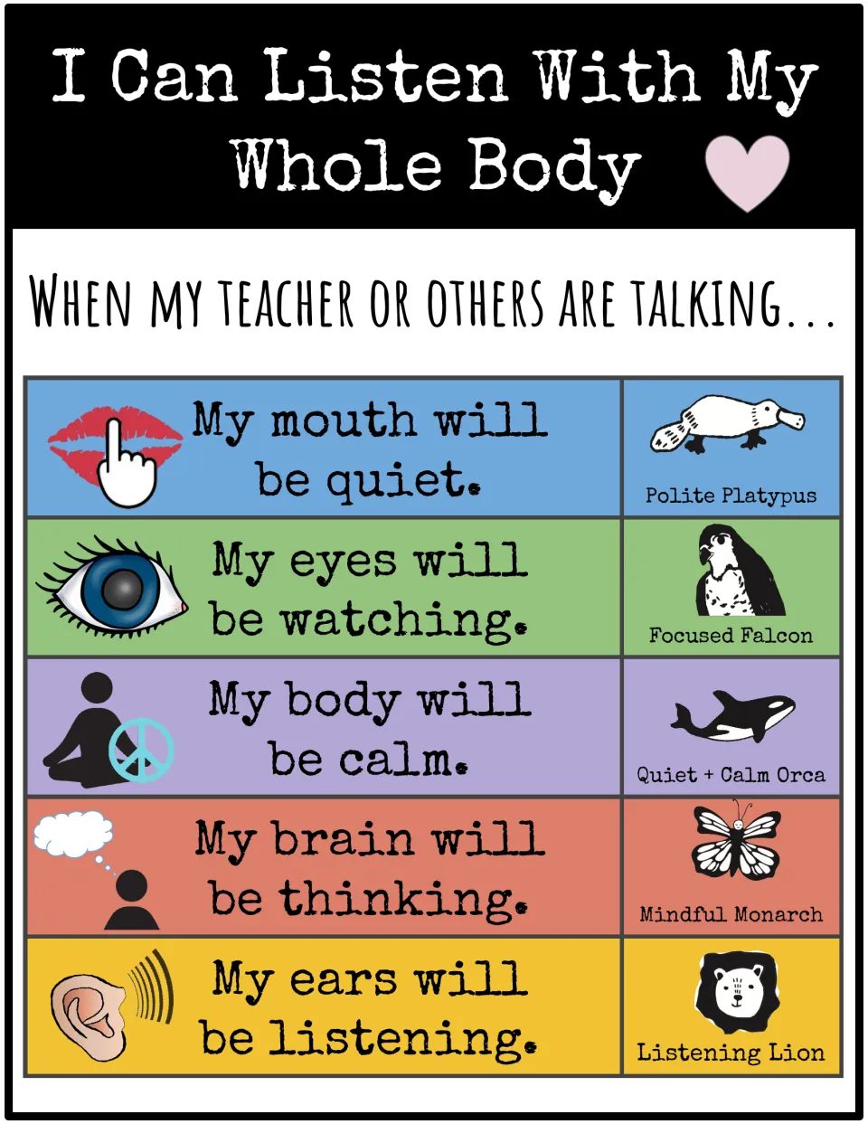 Listening visual pairs five Behavior Buddies with a quiet mouth, watching eyes, calm body, thinking brain and ears