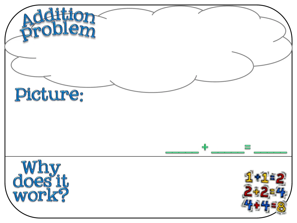 Addition problem: students write their own sum, draw a picture, fill in a number sentence and explain why it works