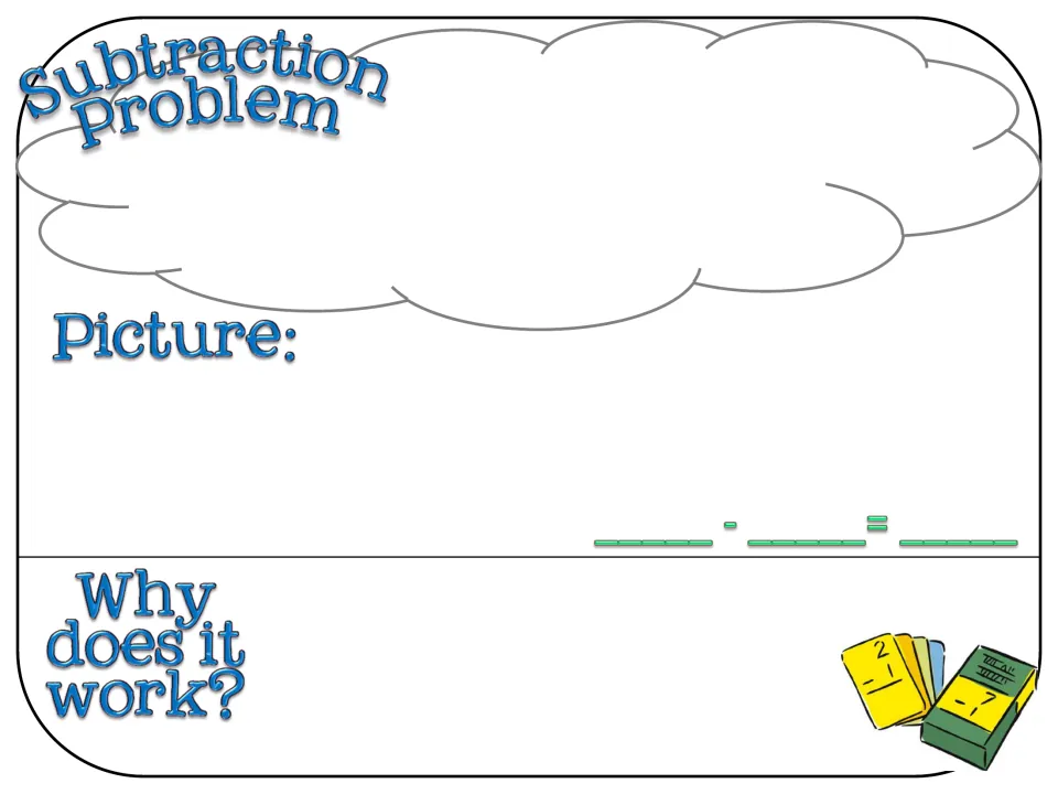 Subtraction problem: students write their own, draw a picture, complete a minus number sentence and explain why it works