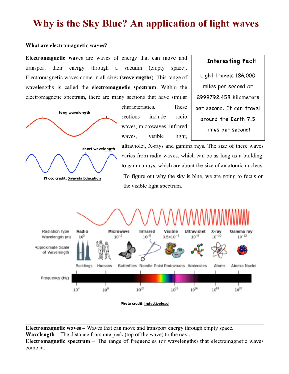 Article page 1: What are electromagnetic waves?, with a spectrum chart from radio to gamma rays and key terms