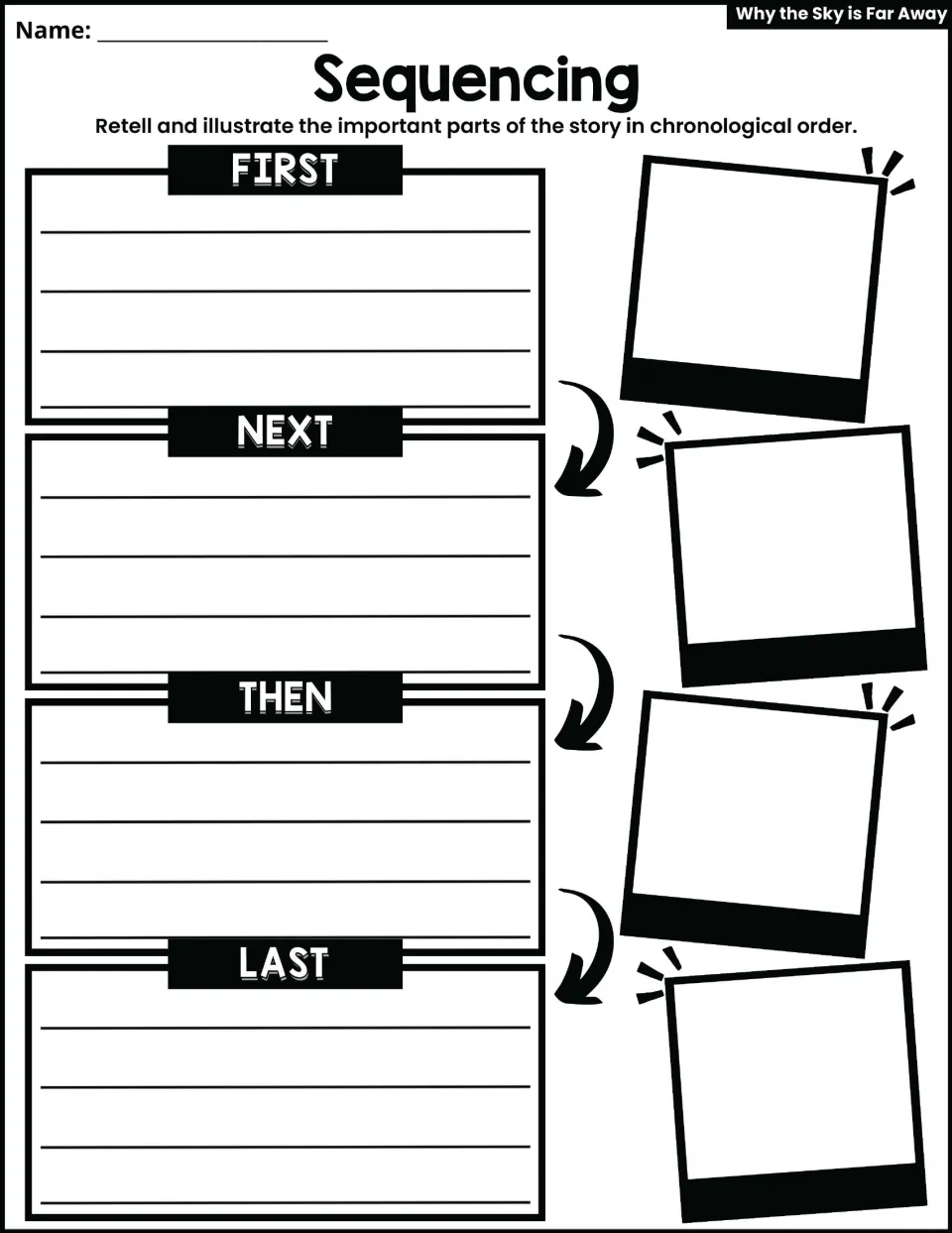 Sequencing: students retell and draw the story's key events in First, Next, Then and Last order
