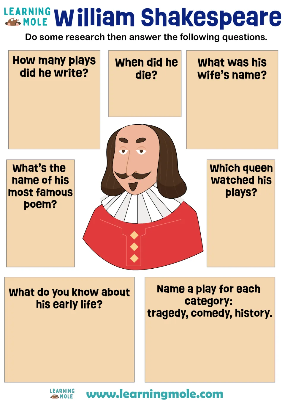 Shakespeare research: students find his wife's name, death, play count, famous poem and a tragedy, comedy and history