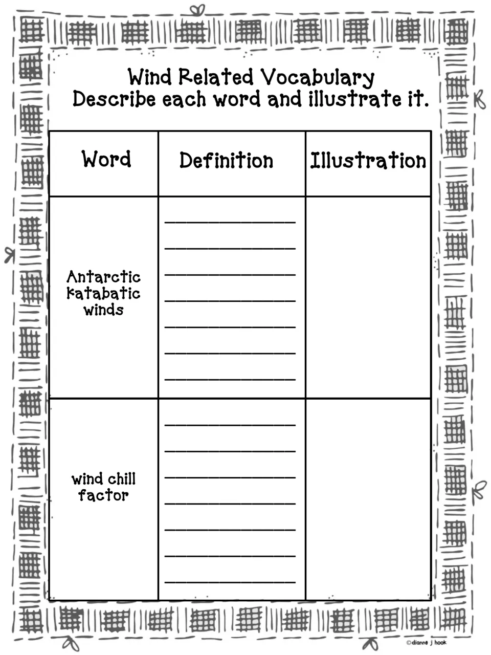 Wind Related Vocabulary: students define and illustrate 'Antarctic katabatic winds' and 'wind chill factor'