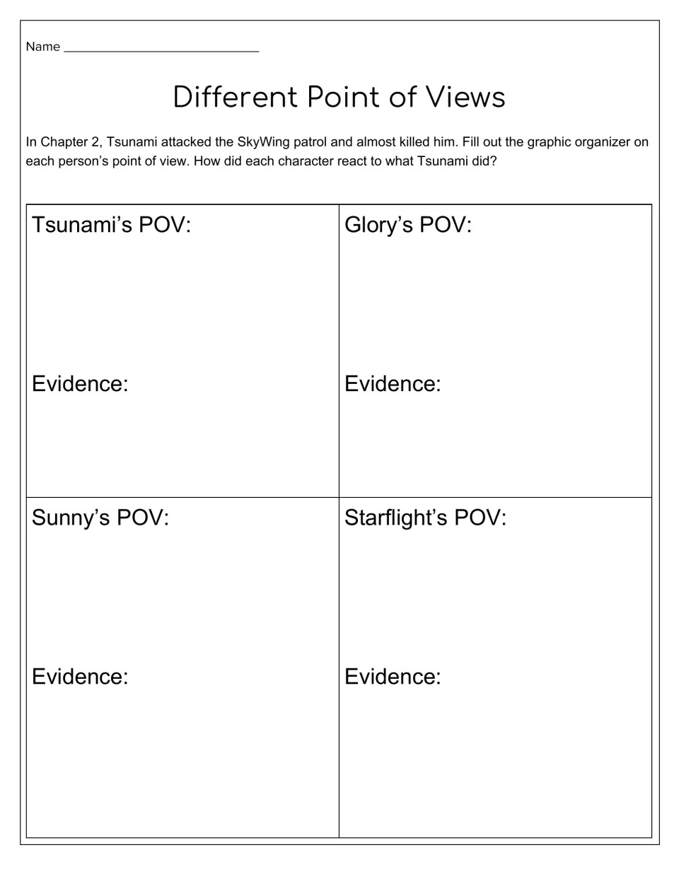 Chapter 2 organizer asks for Tsunami, Glory, Sunny, and Starflight’s views of Tsunami’s attack and evidence