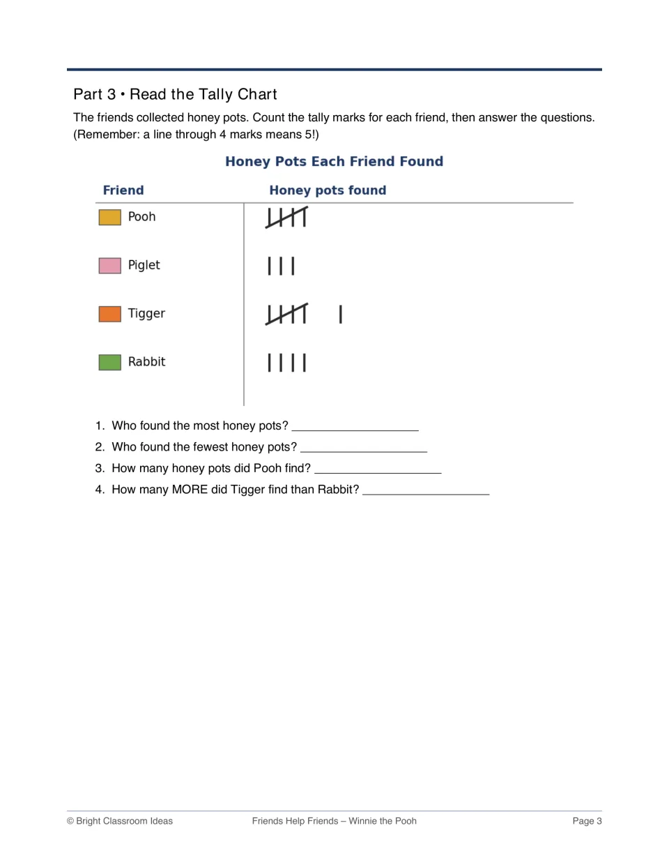 Reading a tally chart: students count honey pots found by Pooh, Piglet, Tigger and Rabbit and answer 4 questions