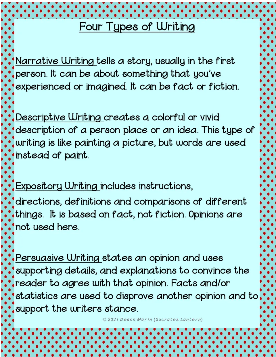 Four Types of Writing reference sheet with short definitions of narrative, descriptive, expository and persuasive writing