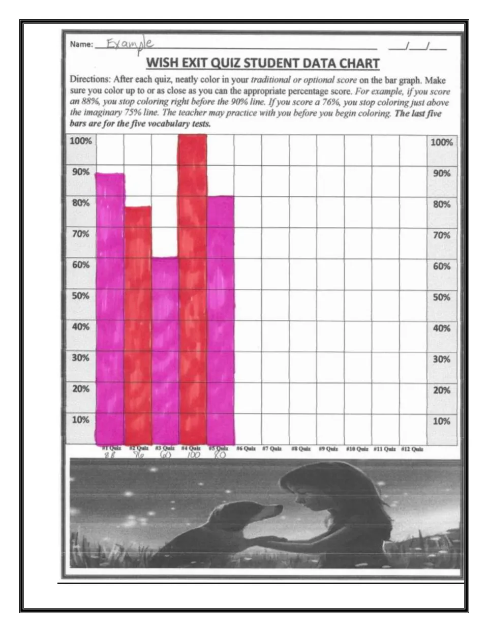 Completed example data chart with bars coloured to scores of 88, 76, 60, 100 and 80 for the first five quizzes