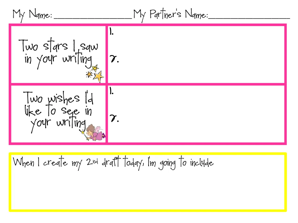 Peer feedback form: partners record two stars I saw and two wishes in your writing, then plan what the 2nd draft will add