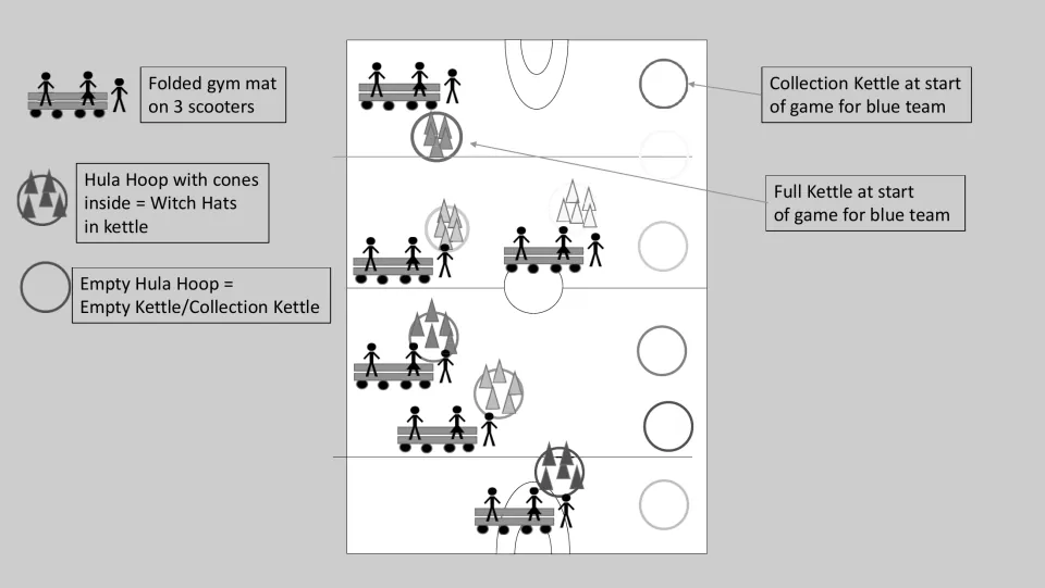 Black-and-white setup diagram for the Halloween PE game showing scooter carts and full and empty kettles
