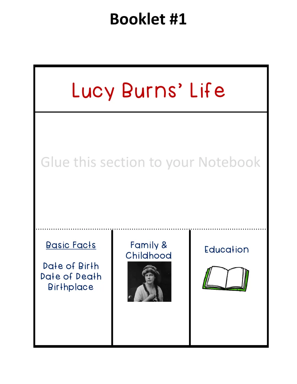 Booklet 1 template for Lucy Burns' life: birth and death dates, birthplace, family and childhood, and education