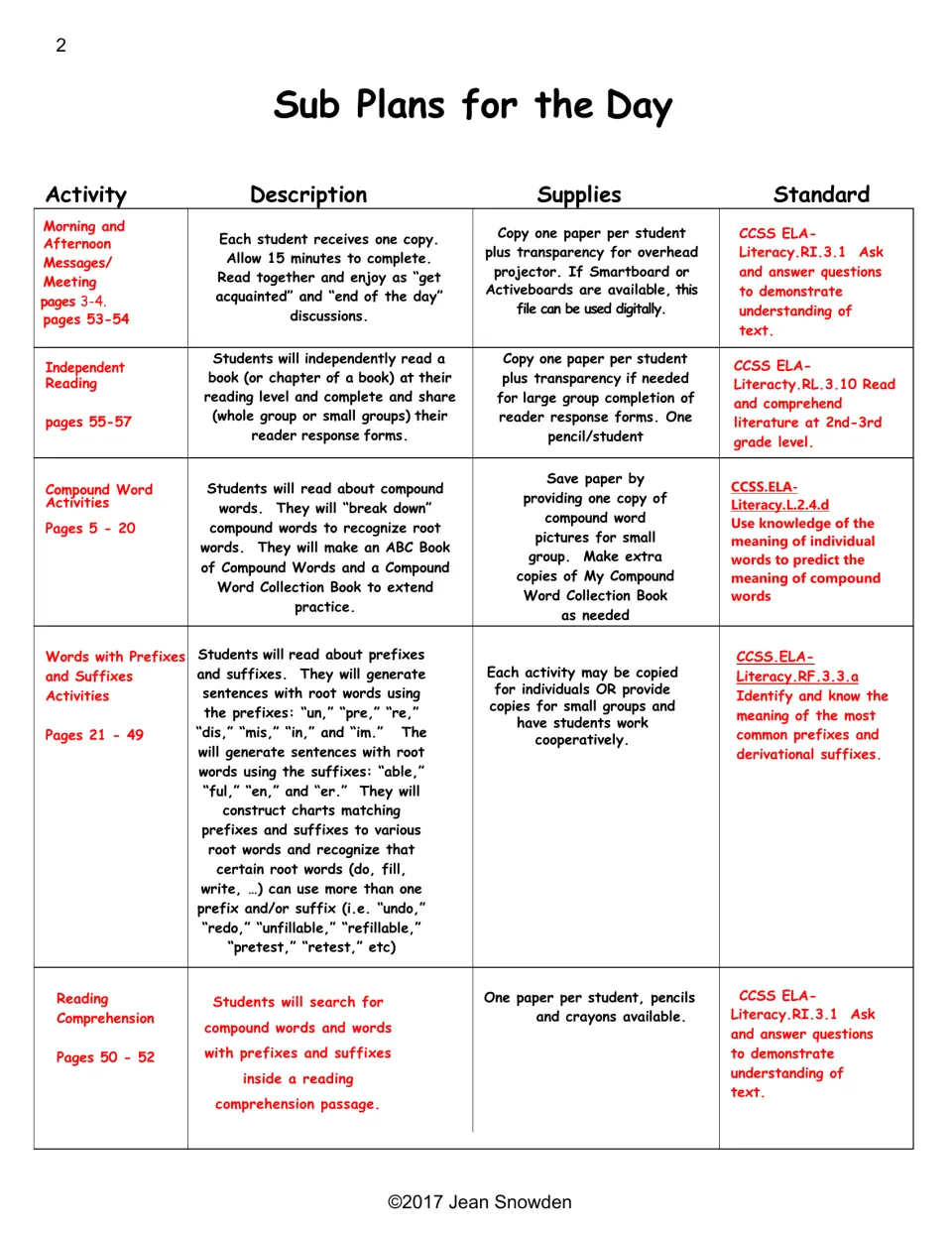 Sub Plans for the Day chart listing each activity's description, supplies, page numbers and the Common Core standard
