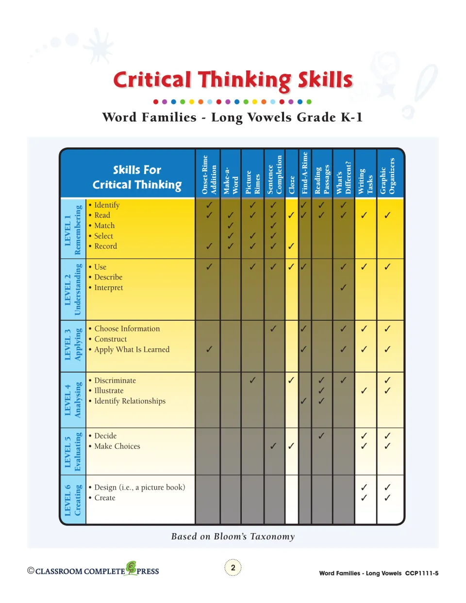Critical thinking reference connects word-family activities, including cloze, to six Bloom's Taxonomy levels