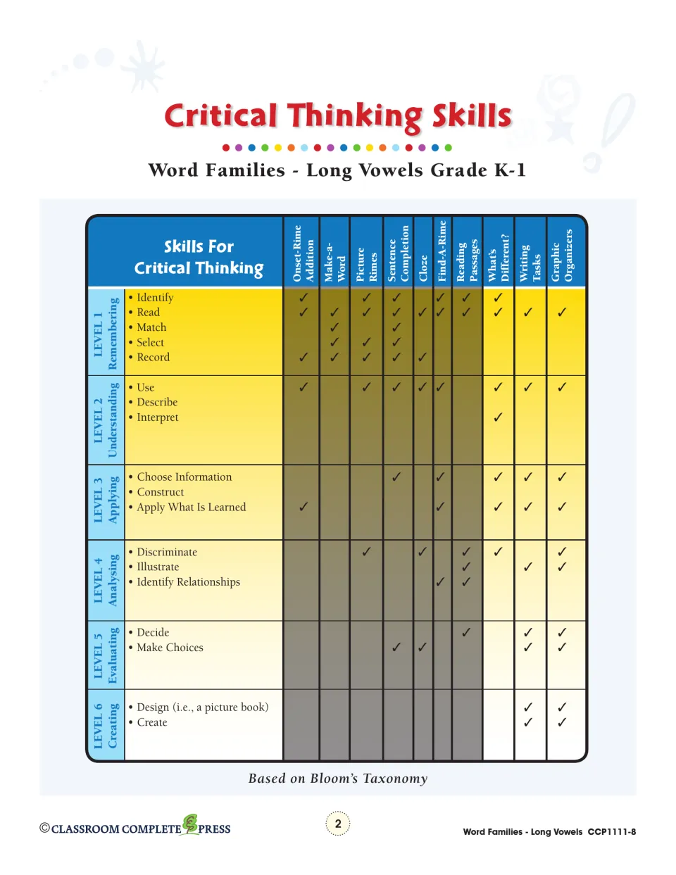Critical Thinking Skills reference connects word-family activities to six levels of Bloom's Taxonomy