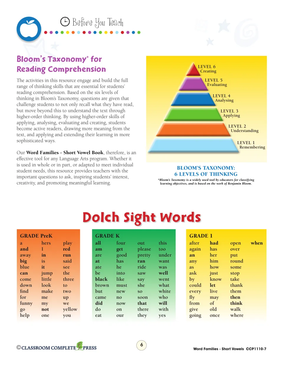 Reading reference explains Bloom's six thinking levels and lists Dolch sight words for pre-K, K, and grade 1