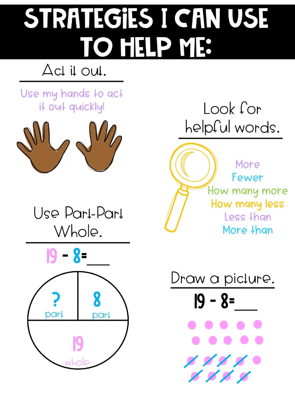 Strategies I Can Use to Help Me chart: act it out, look for helpful words, part-part-whole and draw a picture for 19 - 8