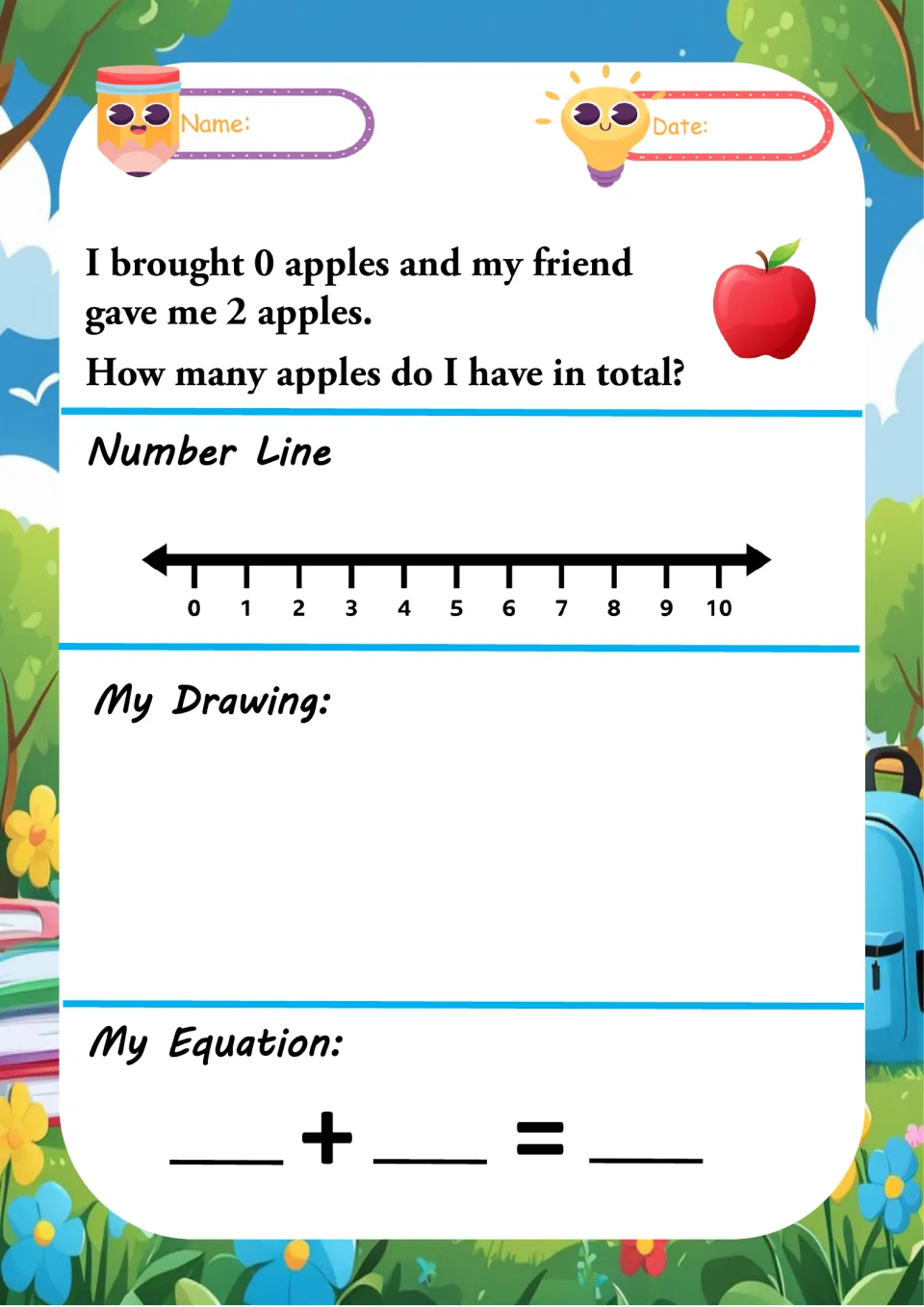 Apple word problem: students add 0 apples and 2 apples from a friend, using a number line, a drawing and an equation