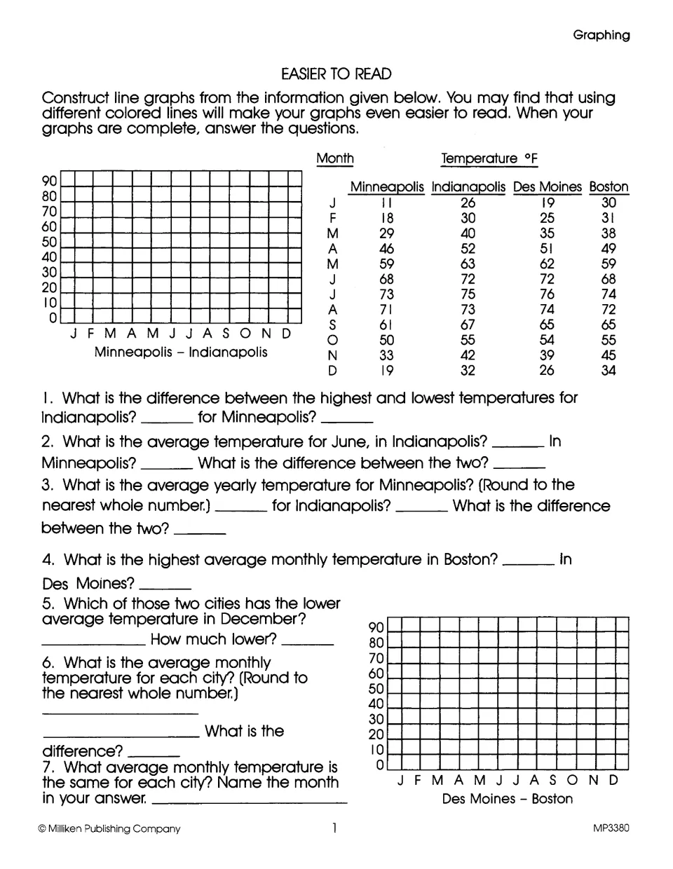 Graphing temperatures: students plot monthly line graphs for four cities, then find differences and averages from the data