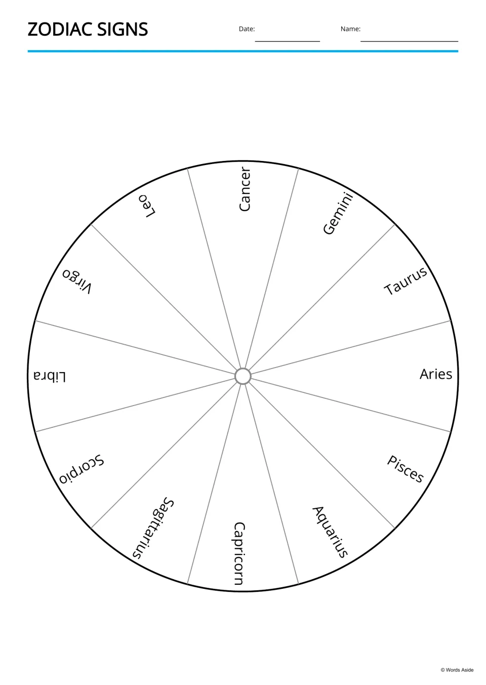 Zodiac wheel divided into 12 labeled slices, Aries through Pisces, arranged in order around a central pivot point