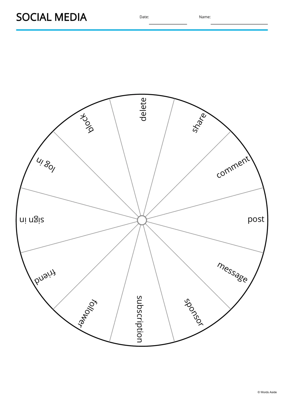 Social media word wheel split into 12 sections labeled delete, share, comment, post, message, sponsor, block and others