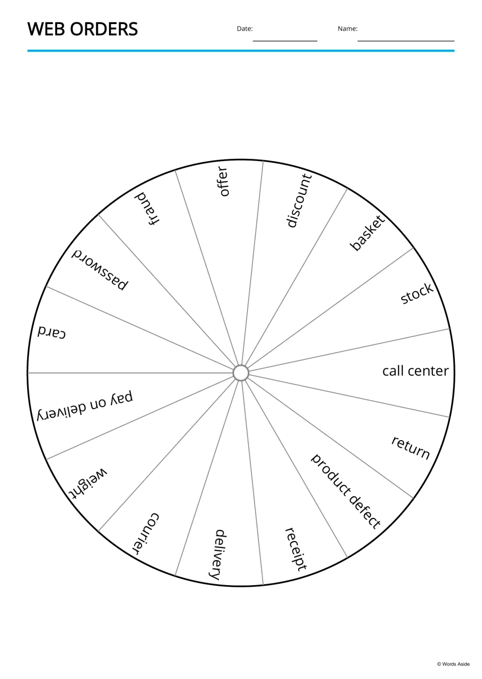 Shopping vocabulary word wheel containing 15 terms, including fraud, password, card, and pay on delivery