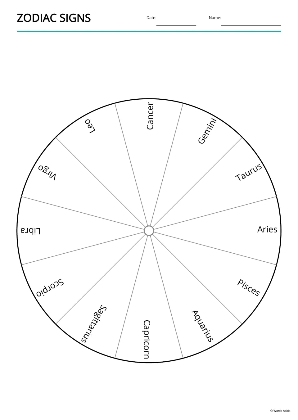 Zodiac name wheel listing the 12 signs in order around a circle: Aries, Taurus, Gemini, Cancer, Leo, Virgo and the rest