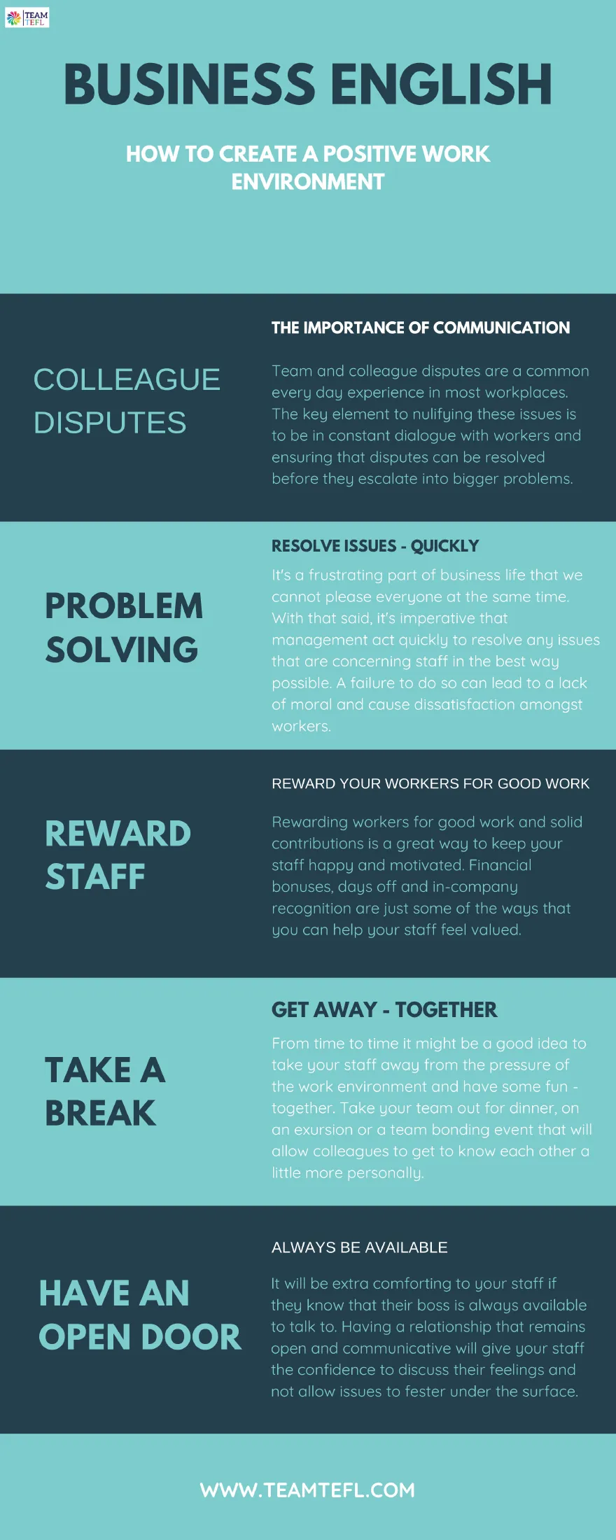 Introductory infographic on a positive work environment: communication, problem solving, rewards, and breaks